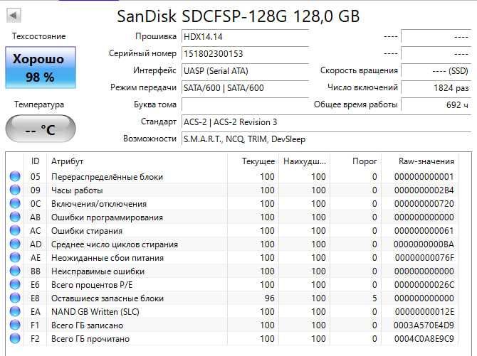 SSD SanDisk Extreme Pro 128GB/256GB CFast 2.0 500/450MB/s