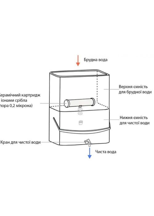 Продам фильтр для воды