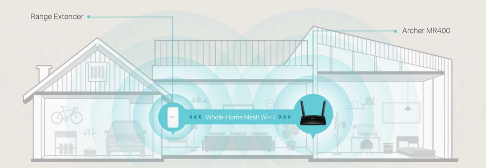 Новый 3G/4G Mesh Wi-Fi Роутер Tp link Archer MR400 AC1200 4G-Modem