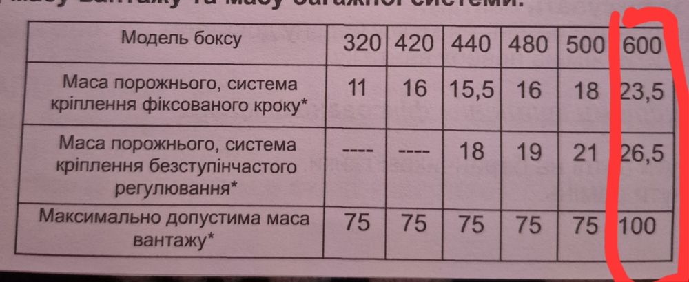 Автобокс Terra Drive 600