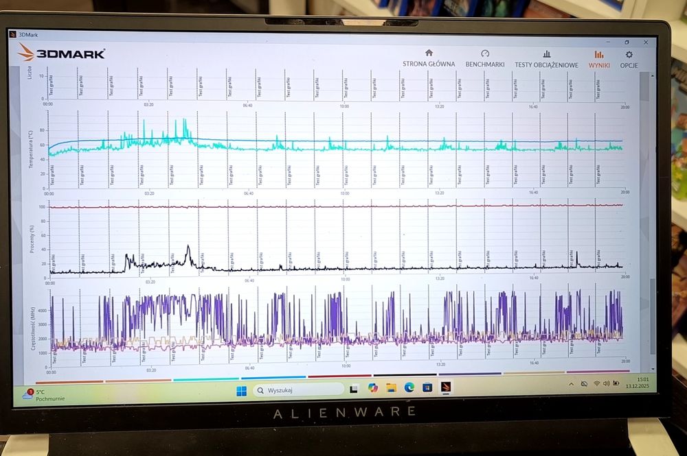 Uszkodzony Dell Alienaare X17 R2 Intel i9 32GB SSD 2TB RTX3080Ti Win11