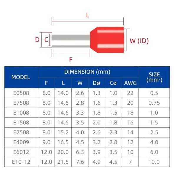 Kit 1020 Terminais Isolados - Novo