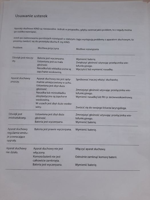 Aparat słuchowy Kind na lewe ucho używany z bateriami