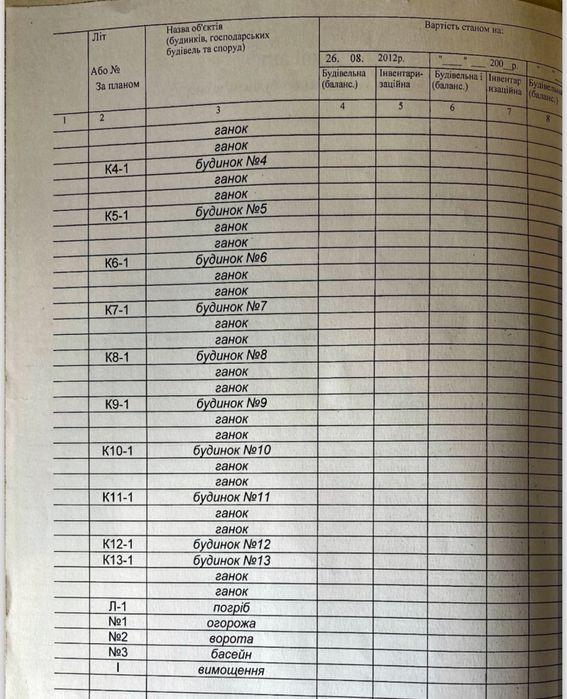Продається База Відпочинку м.Умань
