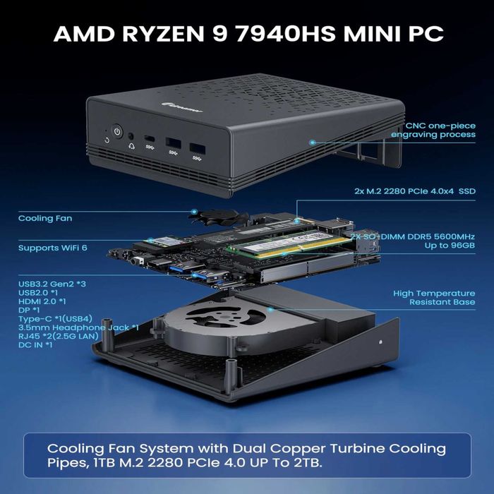 Mini-PC — Ryzen 9 7940HS / 16GB DDR5 / 512GB NVMe