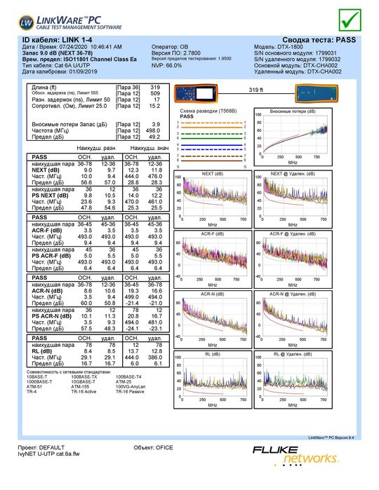 Вита пара UTP кат.6A 4х2х0,58 мм, оболонка LSZH, 10 Гбит/с