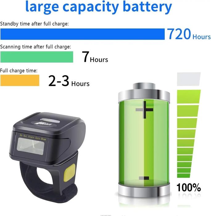 Сканер штрих-кодів