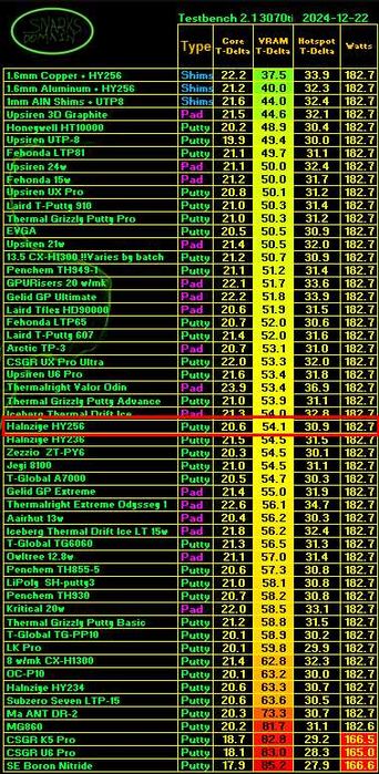 Halnziye HY236 термопрокладка