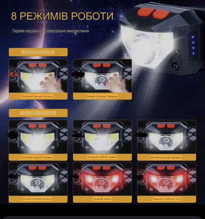 Led Фонарь налобний, ручний ліхтарик 8 режимів
