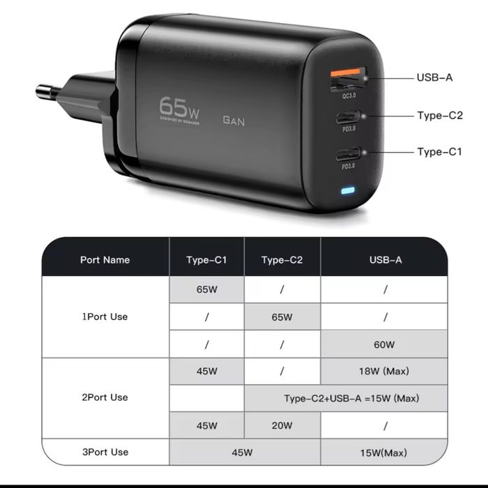 Essager 65w ( розбірний )блочок швидкісної зарядки