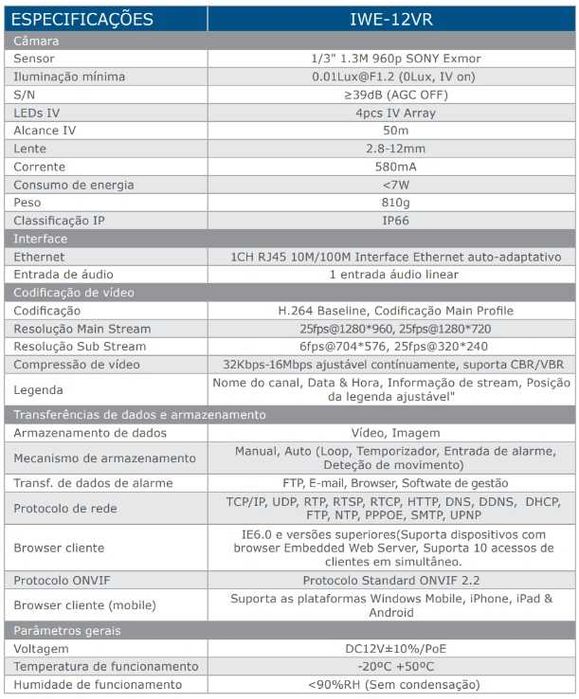 Câmara de vigilância IP exterior da marca Mazi (sensor Sony) com POE