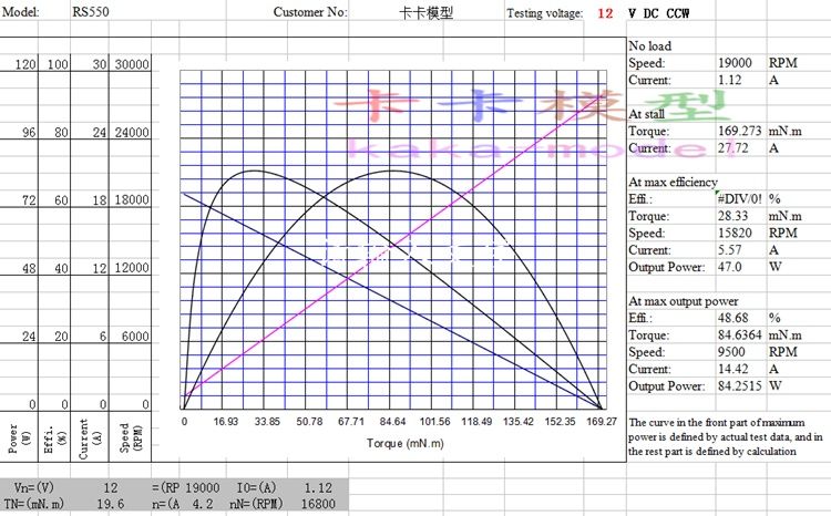 Електромотр 550 12-24v