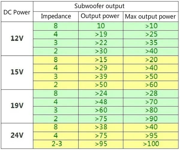 Усилитель мощности сабвуфер. Одноканальный, саб 100 Ватт.
