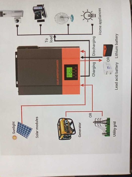 Сонячний МППТ інве