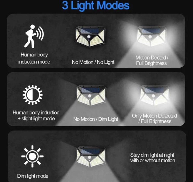 Luz solar 100led423701746329200642