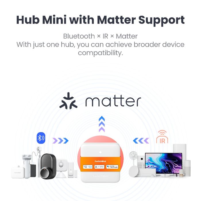 SwitchBot Hub Mini Matter (Novo c/ GARANTIA)