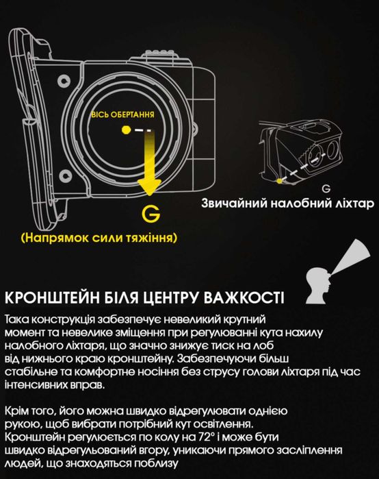 Nitecore NU50 Налобний Ліхтар (Датчик Наближення, 5000 мАч USB Type-C)