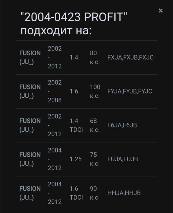 Амортизатор передний правый PROFIT 2004-0423 газомасляный FORD Fusion