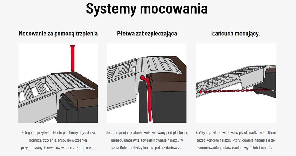Najazdy aluminiowe DOSTĘPNE MODELE W OPISIE, do wszelkich maszyn