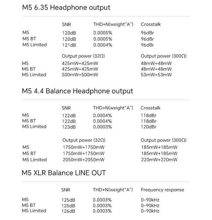 ‼️ ЦАП TempoTec MARCH V M5 Limited Version (Bluetooth/EU Plug) 2050мВт