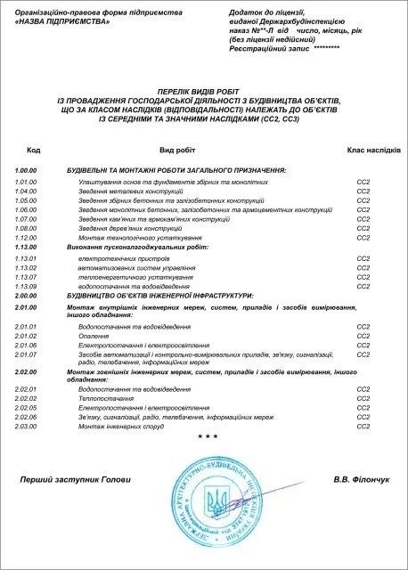 Строительная компания под ключ. Компанія з дозволами на будівництво. Компания с разрешениями на строительство. Готове ТОВ для будівництва, ISO 9001