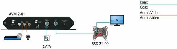 Modulator Axing AVM 2-01