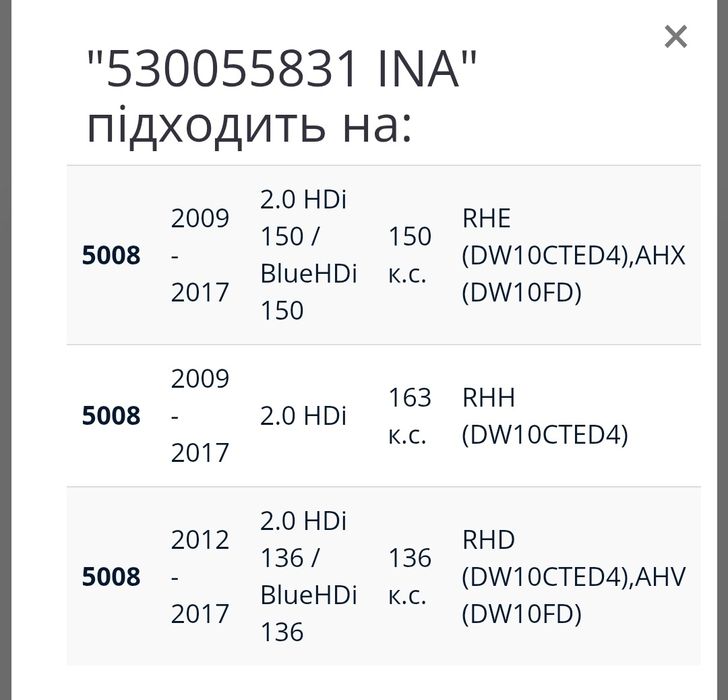 Комплект грм + помпа пижо, форд сітроен 2- 2.2л тді