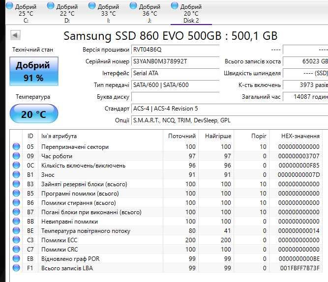 SSD накопичувачі 2.5" 256-1024 ГБ
