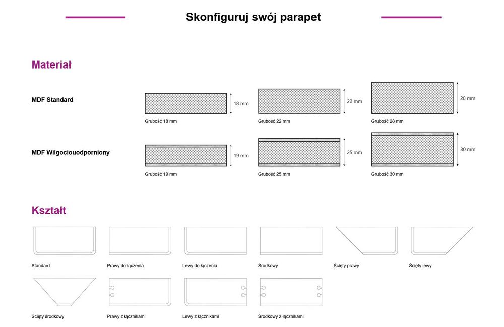 Parapet wewnętrzny MDF - Woodec Turner Oak