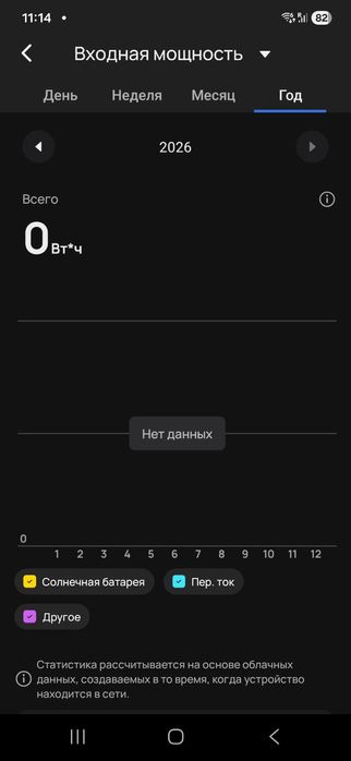 Зарядная станция. EcoFlow delta 3 plus