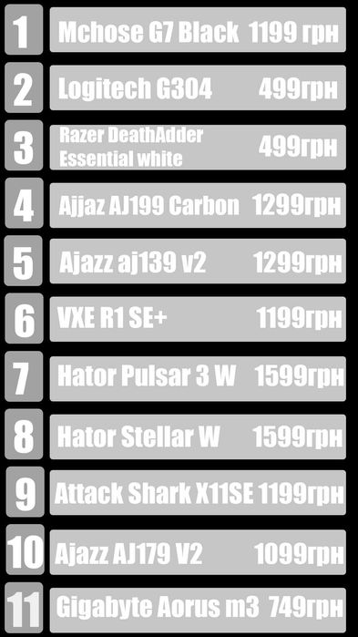 ‼️ Ігрова периферія Ajazz Aula Attack Shark Logitech Razer