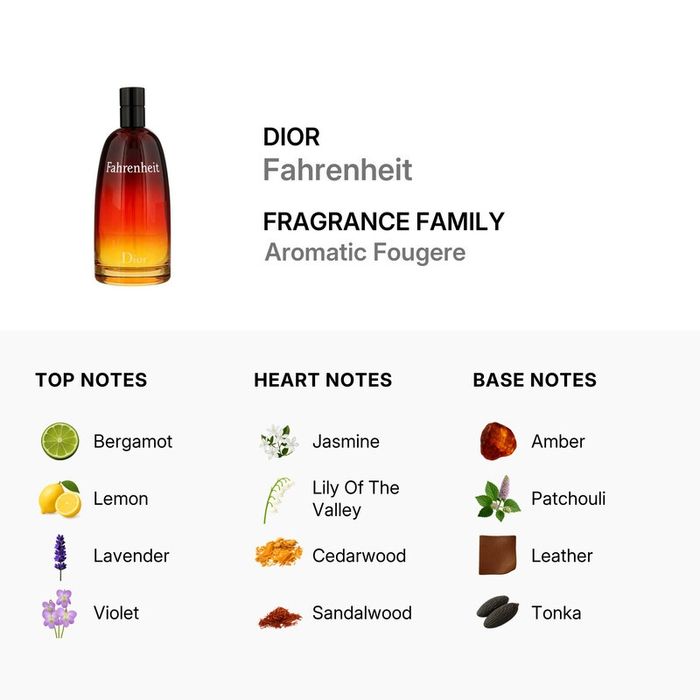 dior fahrenheit - купити парфумерію - Ціна на OLX.ua