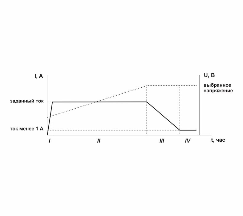 Vympel 57 (Вымпел 57) - Nowy prostownik ładowarka 20A 720 820
