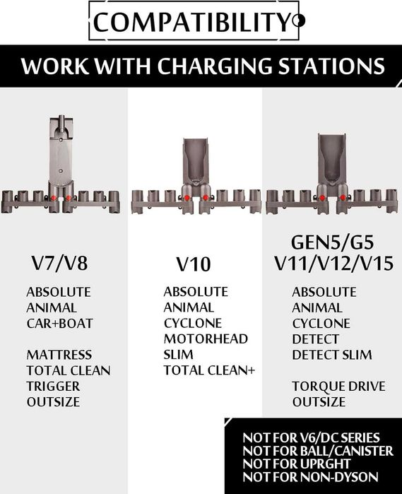 Тримач для Dyson V15 V12 V11 V10 V8 V7 для аксесуарів HUACITY