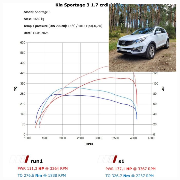 Chiptuning, wyłączanie, usuwanie EGR, DPF, AdBlue, Ostrołęka, Kadzidło
