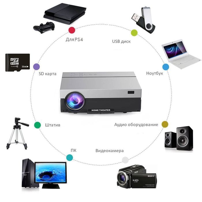 Full HD LED проектор thundeal