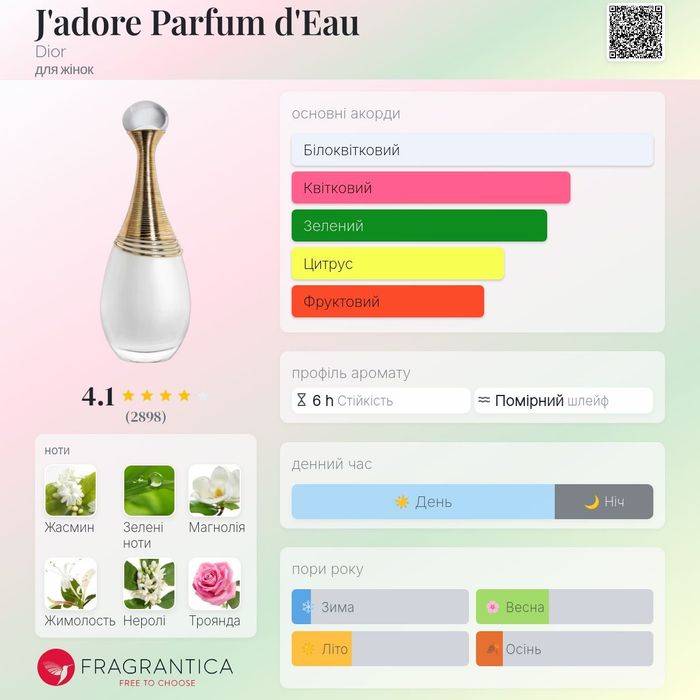 J'adore Parfum d'Eau Dior оригінал