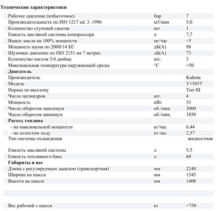 Компресор гвинтовий Atlas Copco XAS 88 новий дизельний пересувний