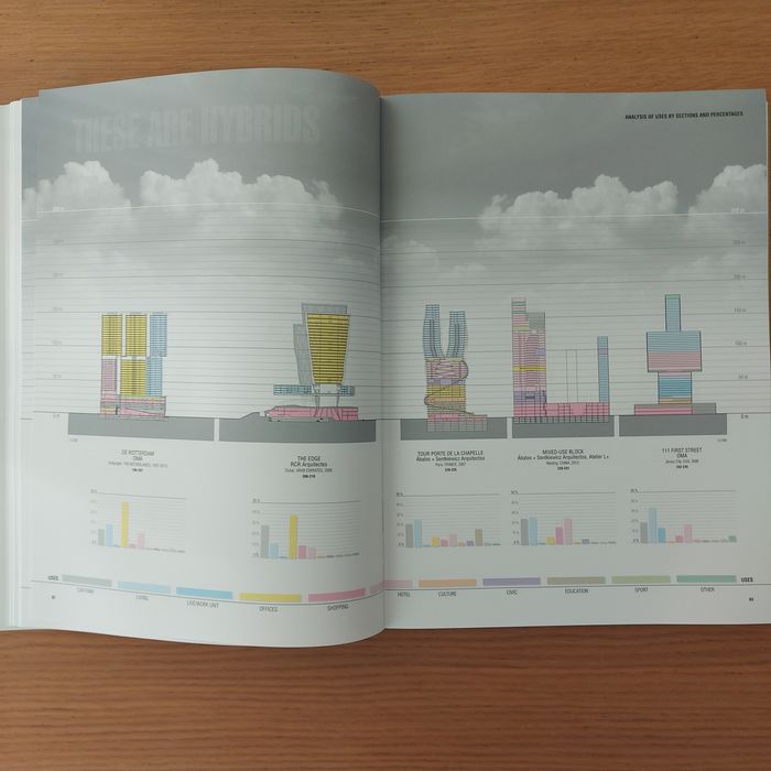 This is Hybrid: An Analysis of Mixed-Use Buildings