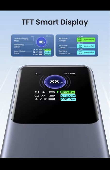Павербанк Ugreen Nexode 200w 25000mAh