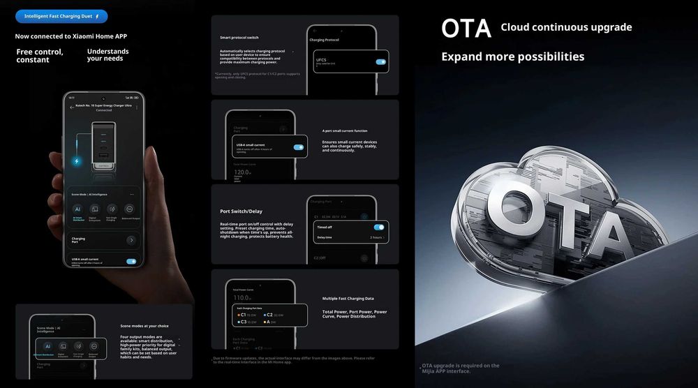 Зарядний пристрій CUKTECH No.10 Ultra GaN Charger 3C+A (AD1204U)