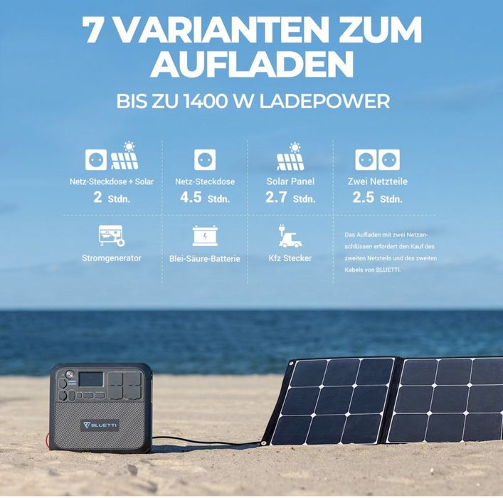 Электростанция 2,05 кВт