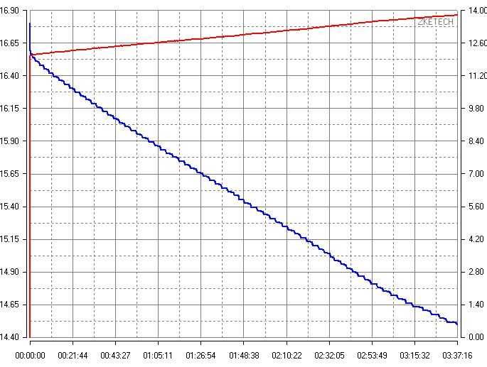 Baterias Veículos Híbridos e Eléctricos