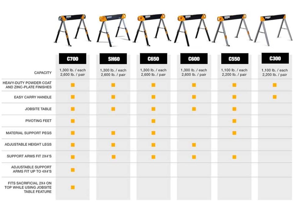 Козли робочі складні (комплект 2 шт) TB-C700-2 TOUGHBUILT