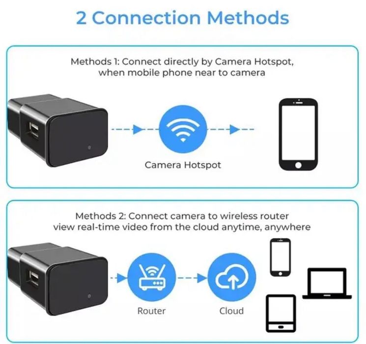 Мини WiFi камера зарядное устройство 1080P Full HD с датчіком руху