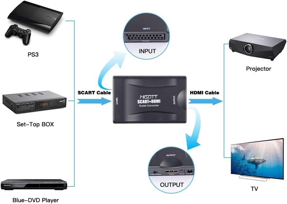 Адаптер конвертер видео/аудио HDMI-SCART до 1080p ШАРА ціна