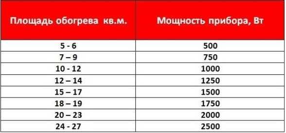 Новый радиатор Vogel&Noot  22*300*1800, нижнее