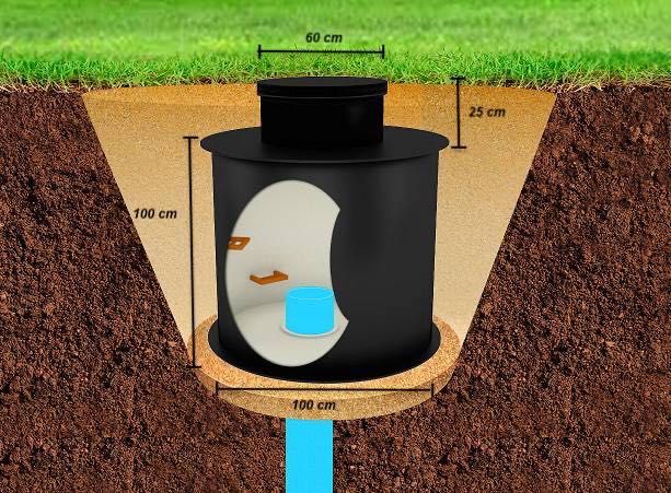 Wiercenie studni, Studnie wiercone , Studnie głębinowe