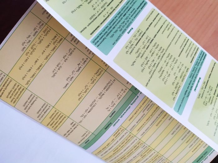 Chemia, testy dla maturzysty, nowa matura, Operon