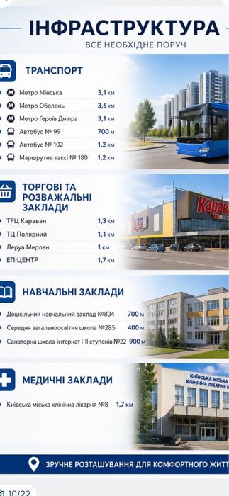 VIP Подобово! Оболонь. Мінський масив. Сучасний ремонт. Інвертор!